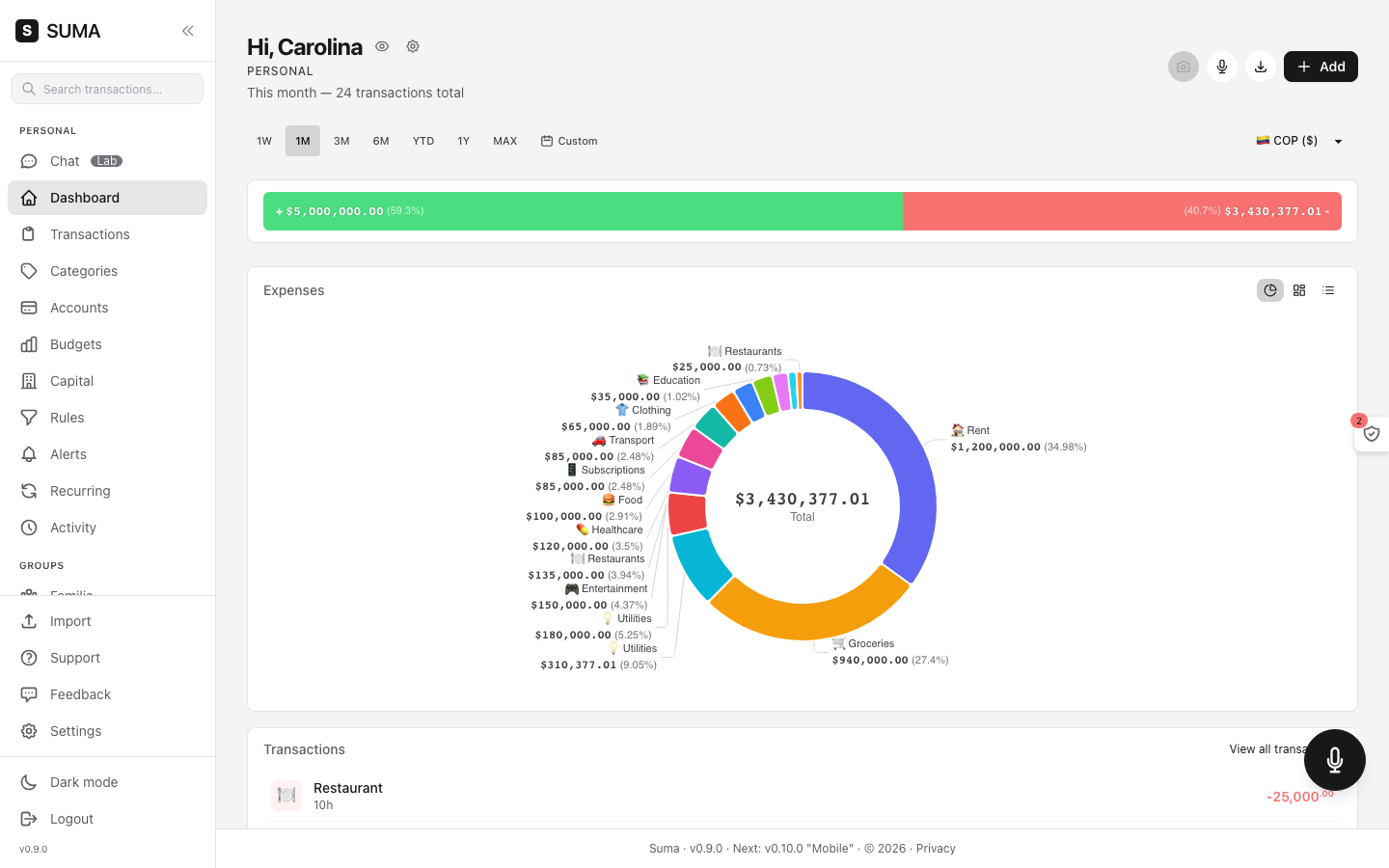 Suma dashboard