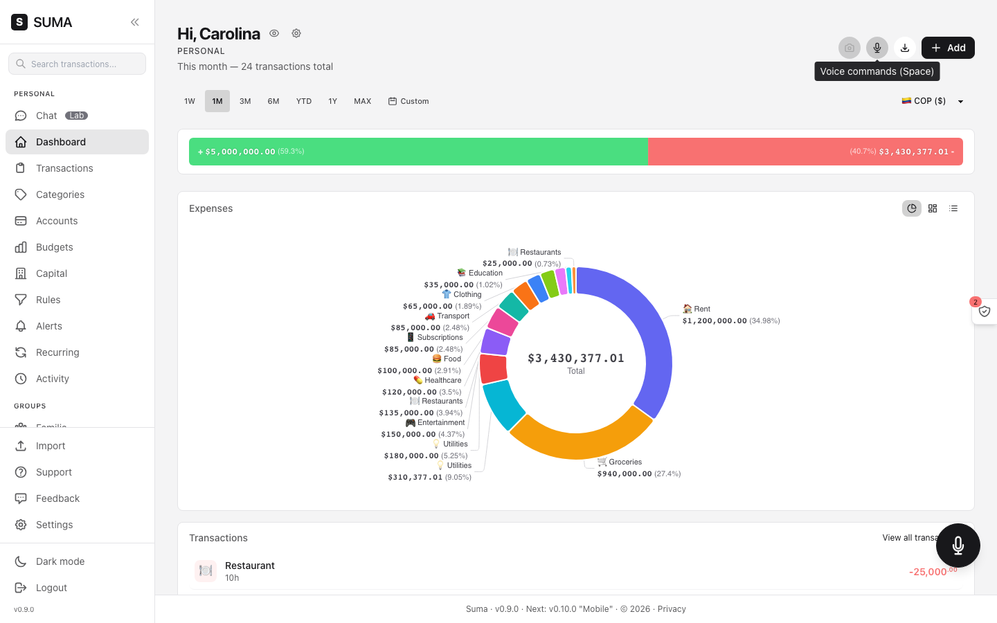 Group budgets
